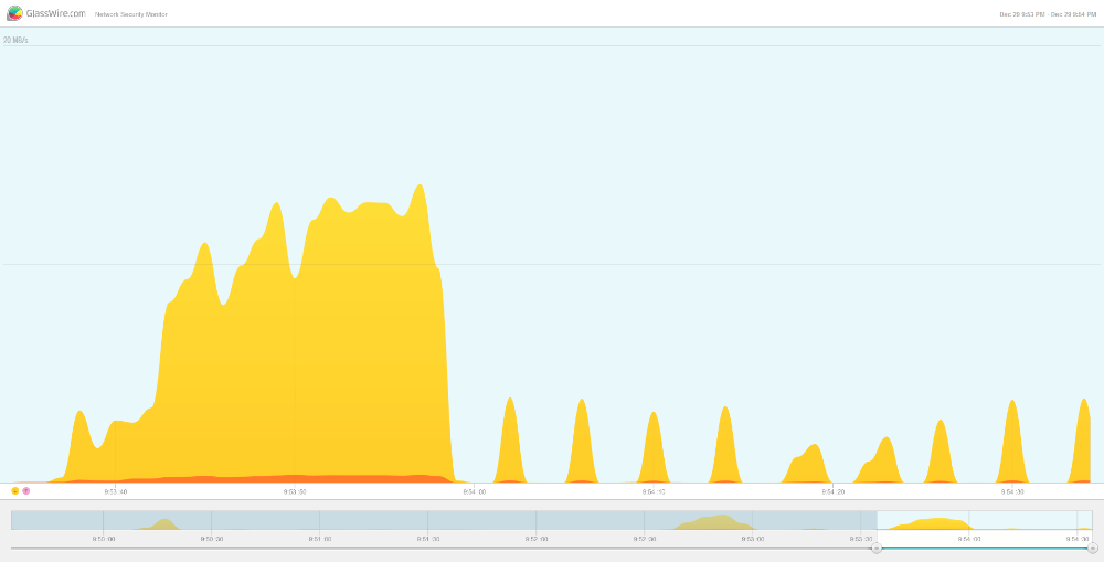 Glasswire streaming speed graph for ExpressVPN OpenVPN Netflix streaming speed